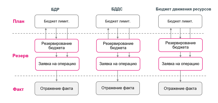 Корпоративные закупки в 1С УХ и 1С ERP УХ Корпоративные закупки в 1С УХ и 1С ERP УХ